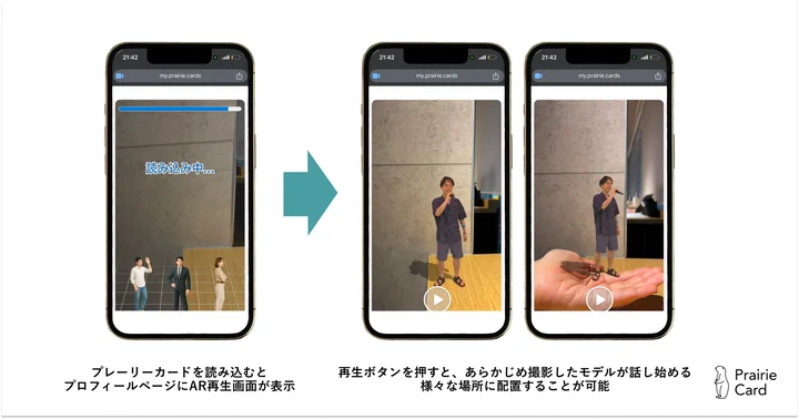 プレーリーカード上の体験フロー